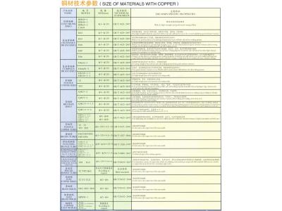 铜（tóng）材技术参数